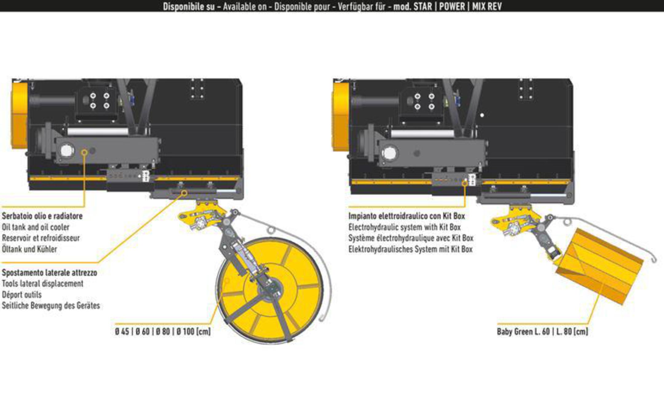 Orizzonti DHT Mower Disc image 1